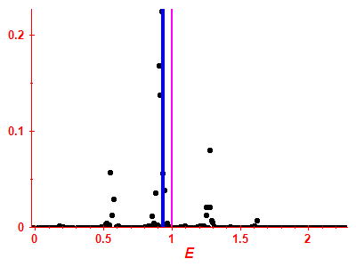 Strength function